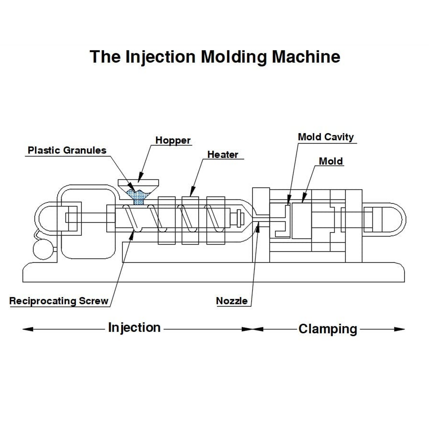 1100 Silicon Mould Release Agent
