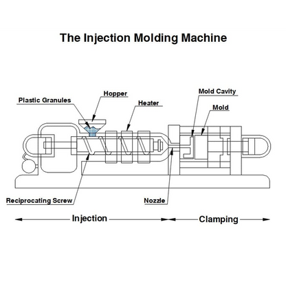 Silicon Mould Release Agent