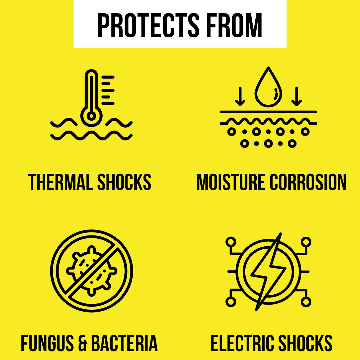 Protektor® Conformal Coating for PCBs, Electronics | Military Grade